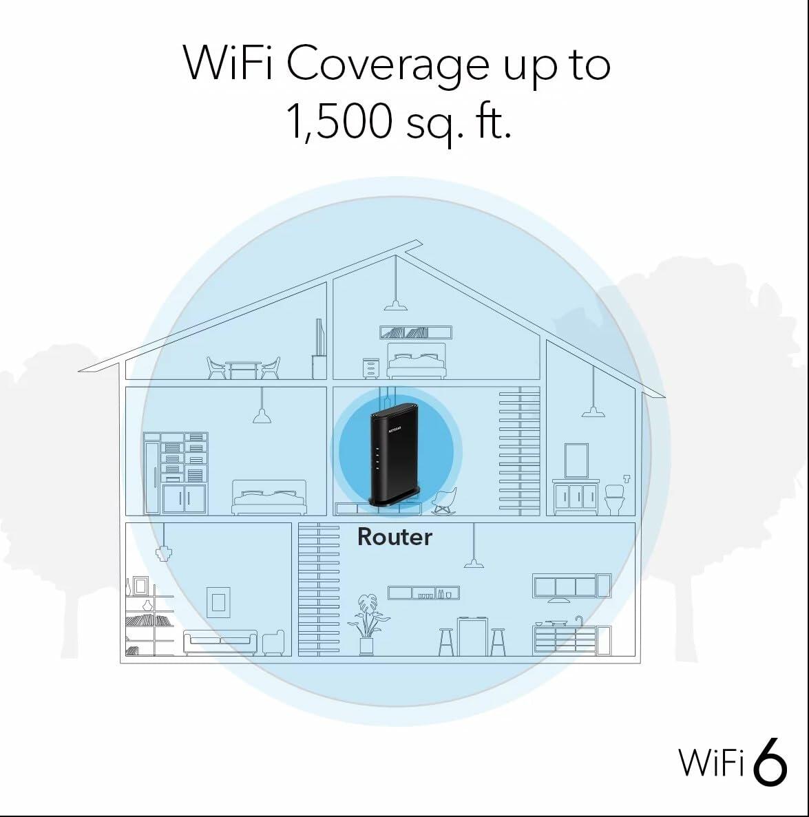 NETGEAR AX1600 4-Stream Dual-Band Wi-Fi 6 Router RAX5,Coverage up to 20 devices