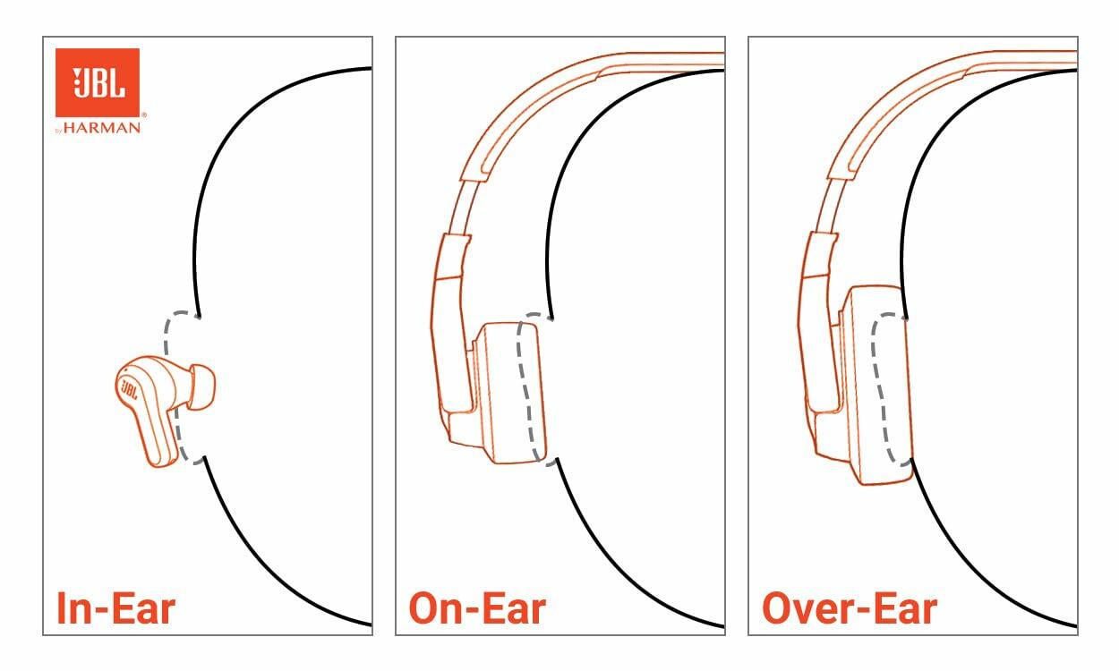 *NO SOUND IN LEFT SIDE* FOR PARTS* JBL Tune 670NC - Wireless On-Ear Headphones