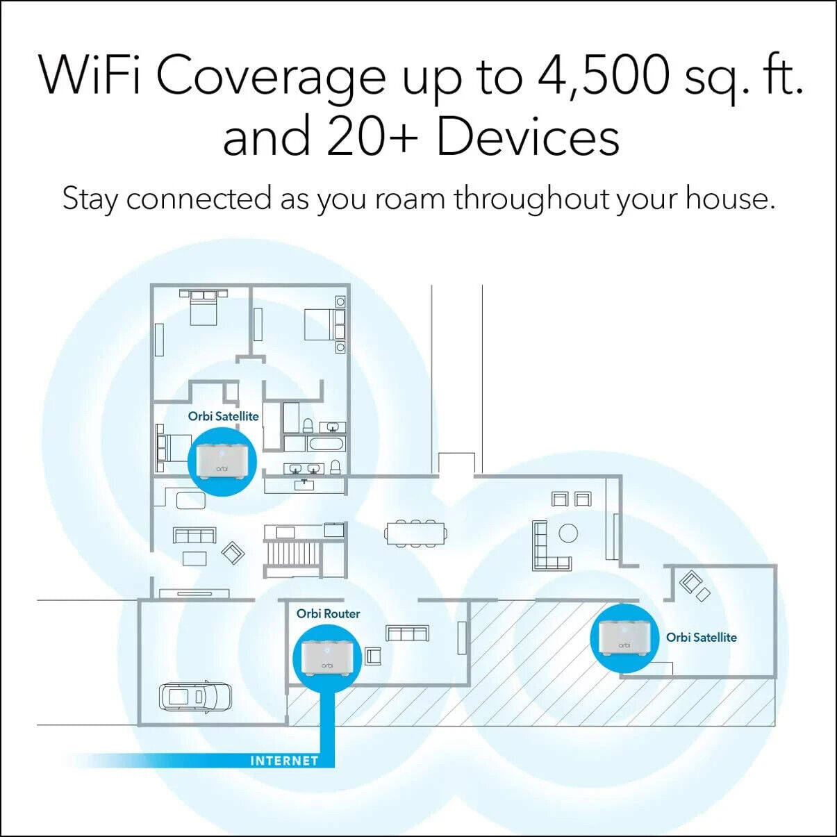 NETGEAR Orbi AC1200 WiFi System