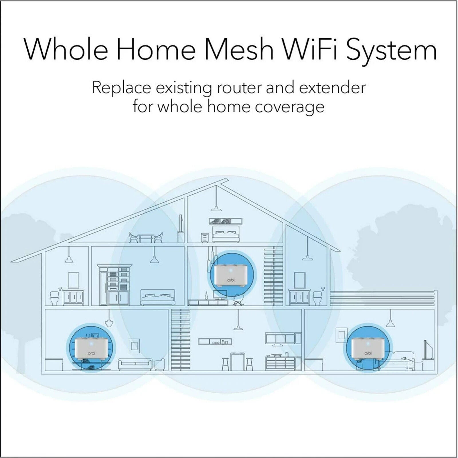 NETGEAR Orbi AC1200 WiFi System