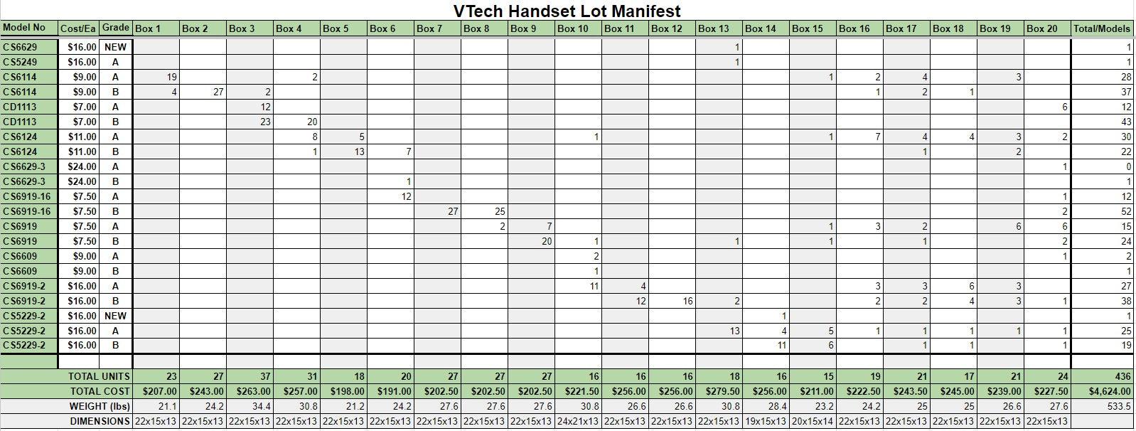 VTech & AT&T Phones Lot - 487 Units