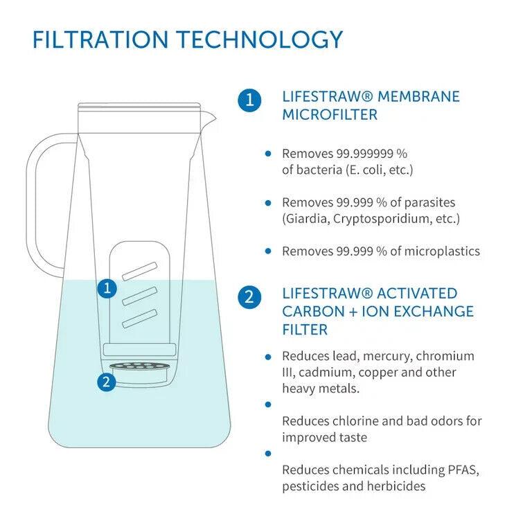 LifeStraw Home by Vestergaard Replacement Water Filter - LSH7SPRF01