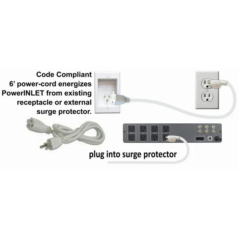 PowerBridge In-Wall Dual Power Cable Management Connector Kit - WM-2 - White