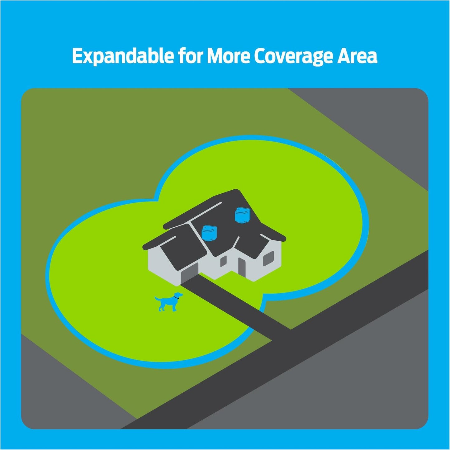 Premier Pet Wireless Dog Fence System - Circular Boundary - No Digging