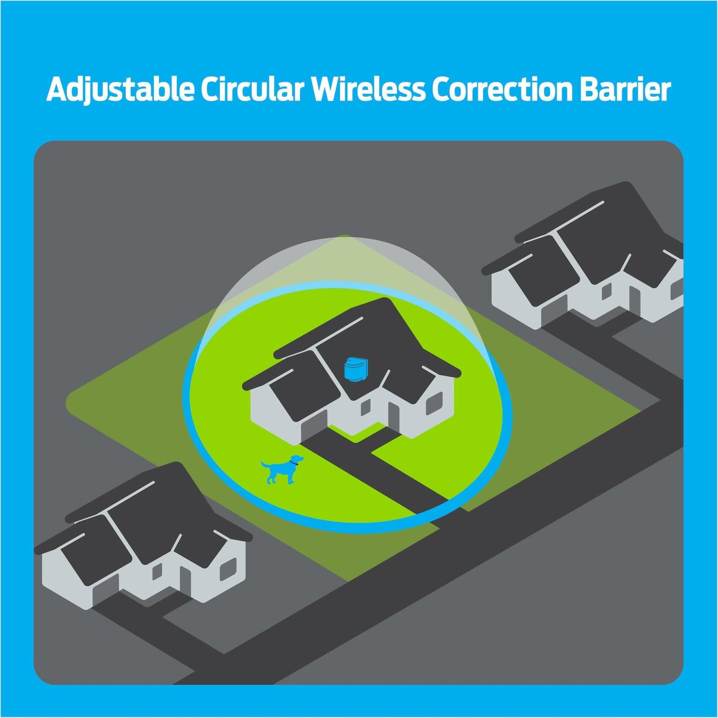Premier Pet Wireless Dog Fence System - Circular Boundary - No Digging
